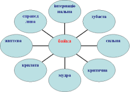 Тема уроку: урок позакласного читання «Байка у світовій літературі» |  Контент-платформа Pandia.ru